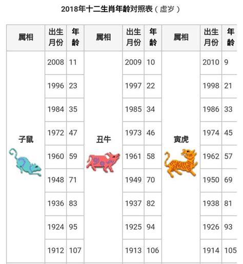 今年小一生肖|12生肖對照表最完整版本！告訴你生肖紀年：出生年份。